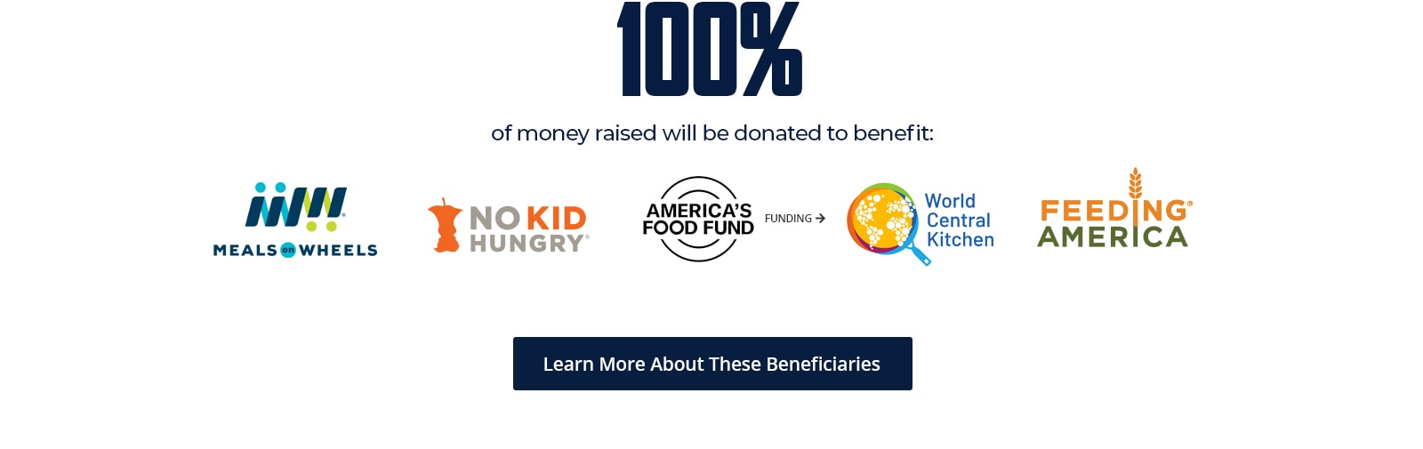 100% of money raised will be donated to benefit meals on wheels, no kid hungry, america's food fund, which fund world central kitchen and feeding america. Learn more about these beneficiaries