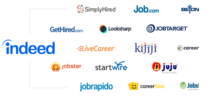 Post jobs for free